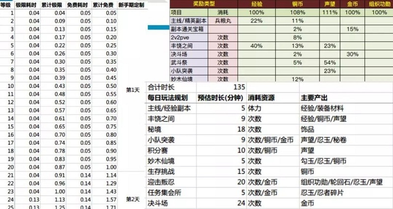 博思游戏策划