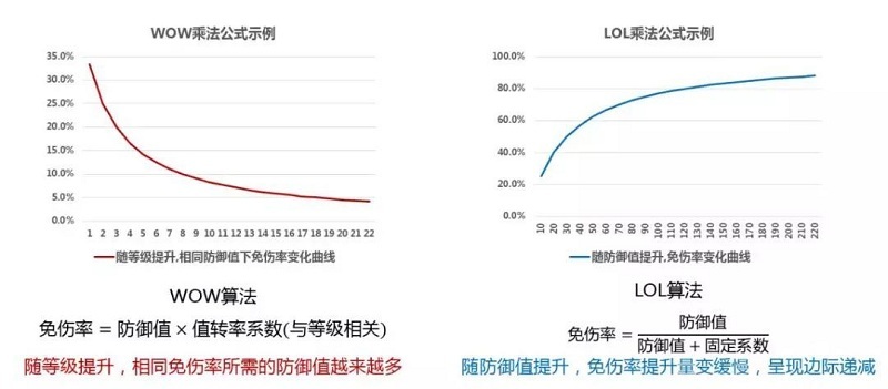 博思游戏策划